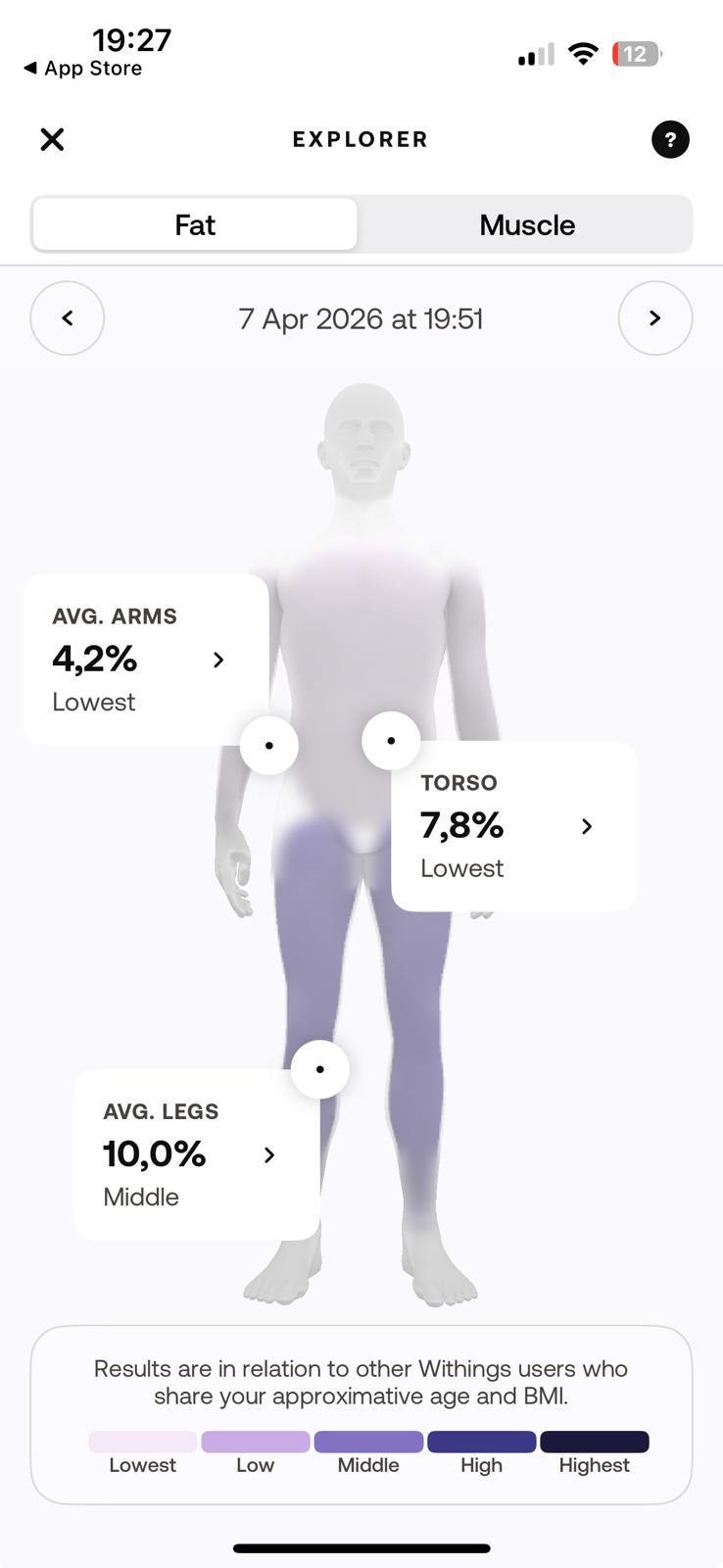 Withings segmental fat analysis