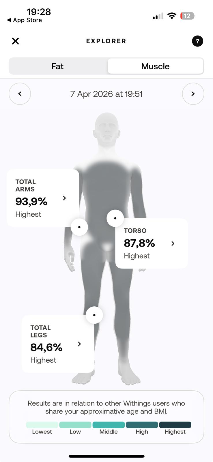 Withings segmental muscle analysis